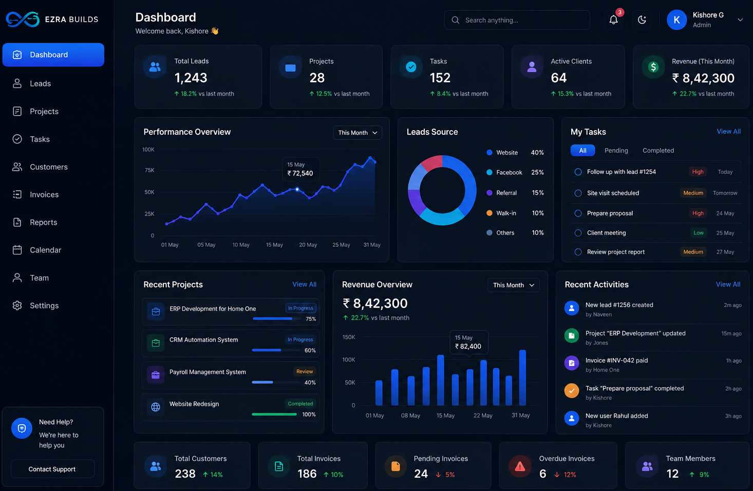 ERP Dashboard